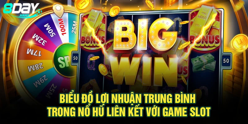 Biểu đồ lợi nhuận trung bình trong nổ hũ liên kết với game slot