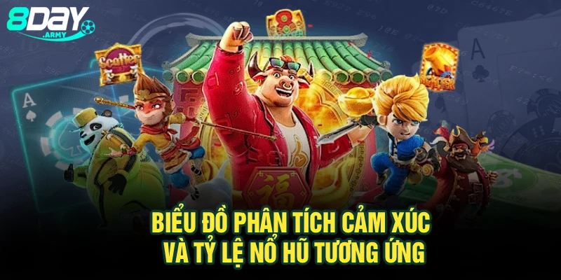 Biểu đồ phân tích cảm xúc và tỷ lệ nổ hũ tương ứng