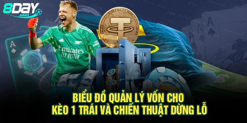 Biểu đồ quản lý vốn cho kèo 1 trái và chiến thuật dừng lỗ
