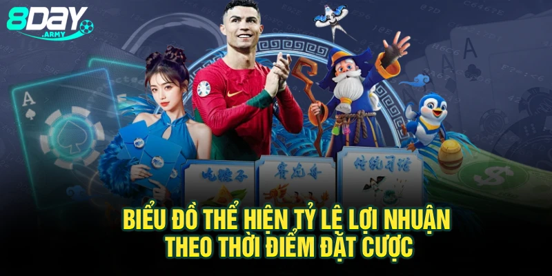 Biểu đồ thể hiện tỷ lệ lợi nhuận theo thời điểm đặt cược