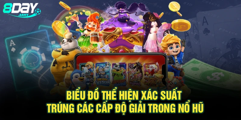 Biểu đồ thể hiện xác suất trúng các cấp độ giải trong nổ hũ