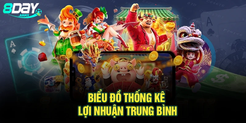 Biểu đồ thống kê lợi nhuận trung bình