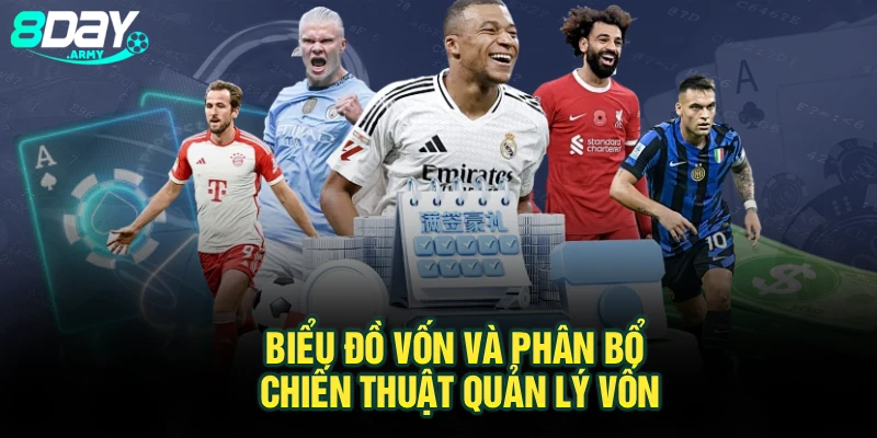 Biểu đồ vốn và phân bổ chiến thuật quản lý vốn