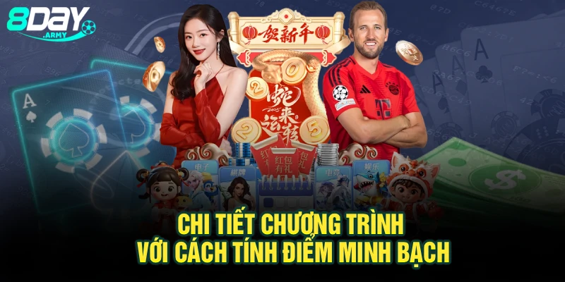 Chi tiết chương trình với cách tính điểm minh bạch