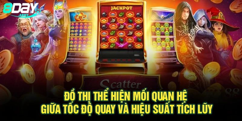 Đồ thị thể hiện mối quan hệ giữa tốc độ quay và hiệu suất tích lũy