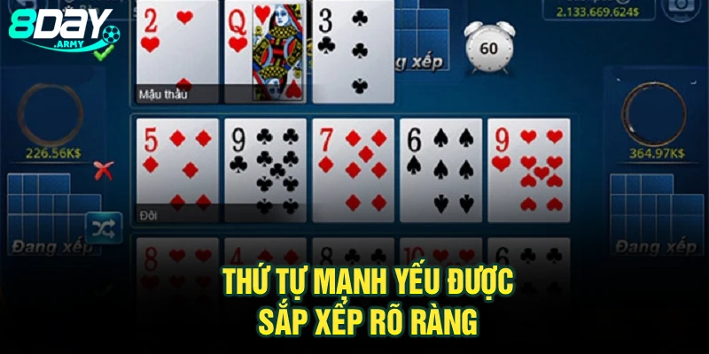 Thứ tự mạnh yếu được sắp xếp rõ ràng 